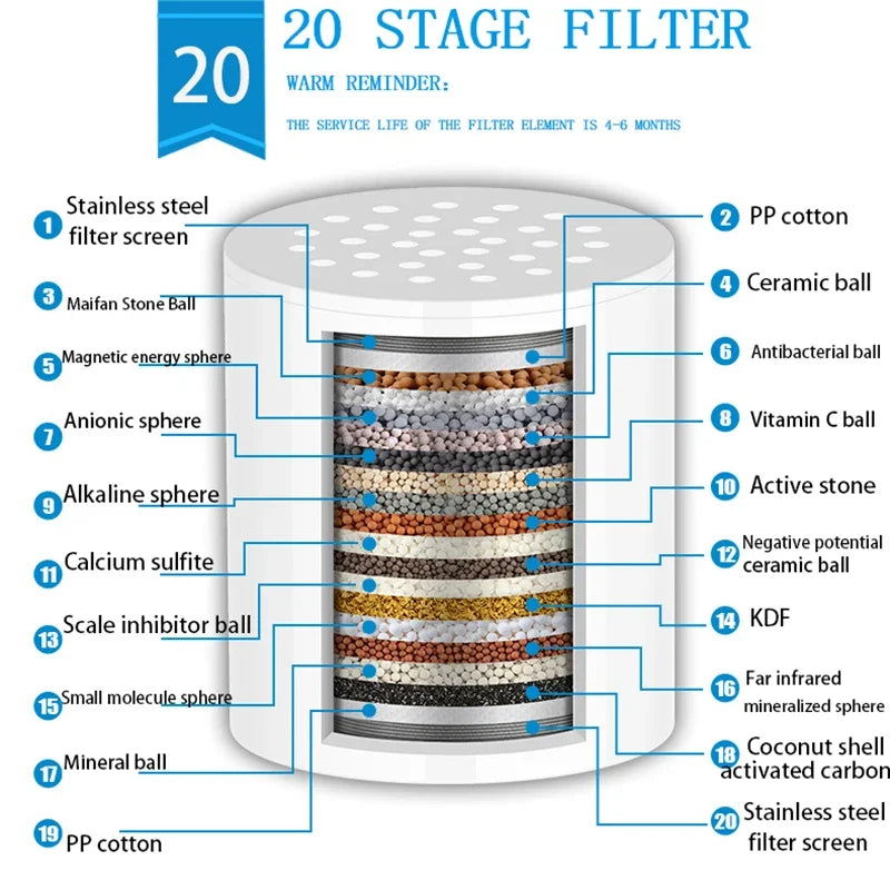 Stages High Output Shower Water Filter To Remove Chlorine Fluoride Heavy Metals Filtered Soften Hard Water For Shower Head