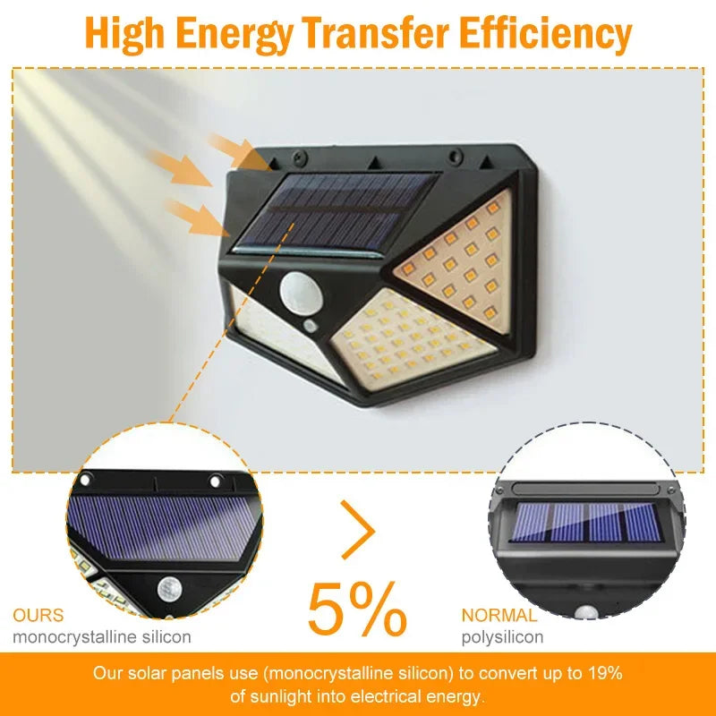 1~12PCS 100 LED Solar Wall Lamp 4 Sides Luminous With Motion Sensor Outdoor Garden Courtyard Waterproof Wall Light - Zecs shopping