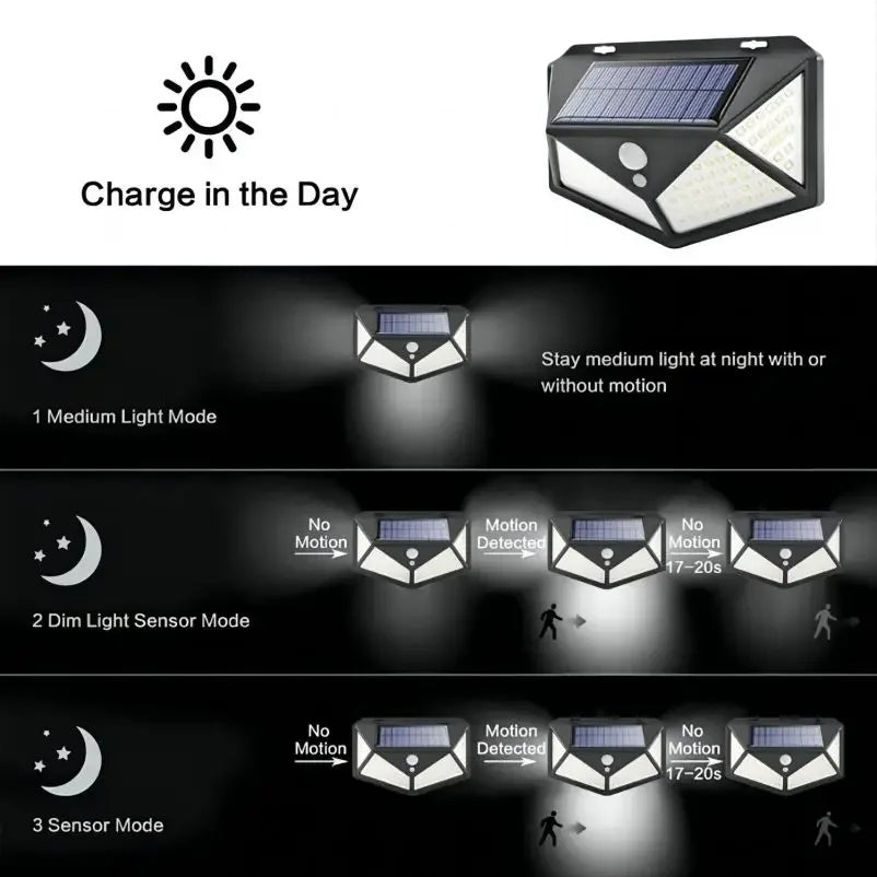 1~12PCS 100 LED Solar Wall Lamp 4 Sides Luminous With Motion Sensor Outdoor Garden Courtyard Waterproof Wall Light - Zecs shopping