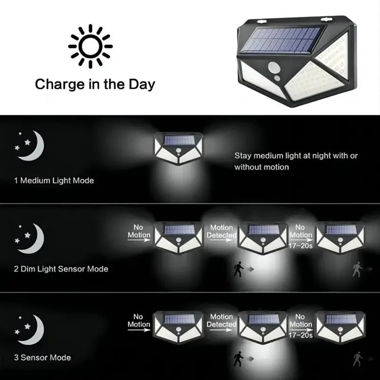 1~12PCS 100 LED Solar Wall Lamp 4 Sides Luminous With Motion Sensor Outdoor Garden Courtyard Waterproof Wall Light - Zecs shopping