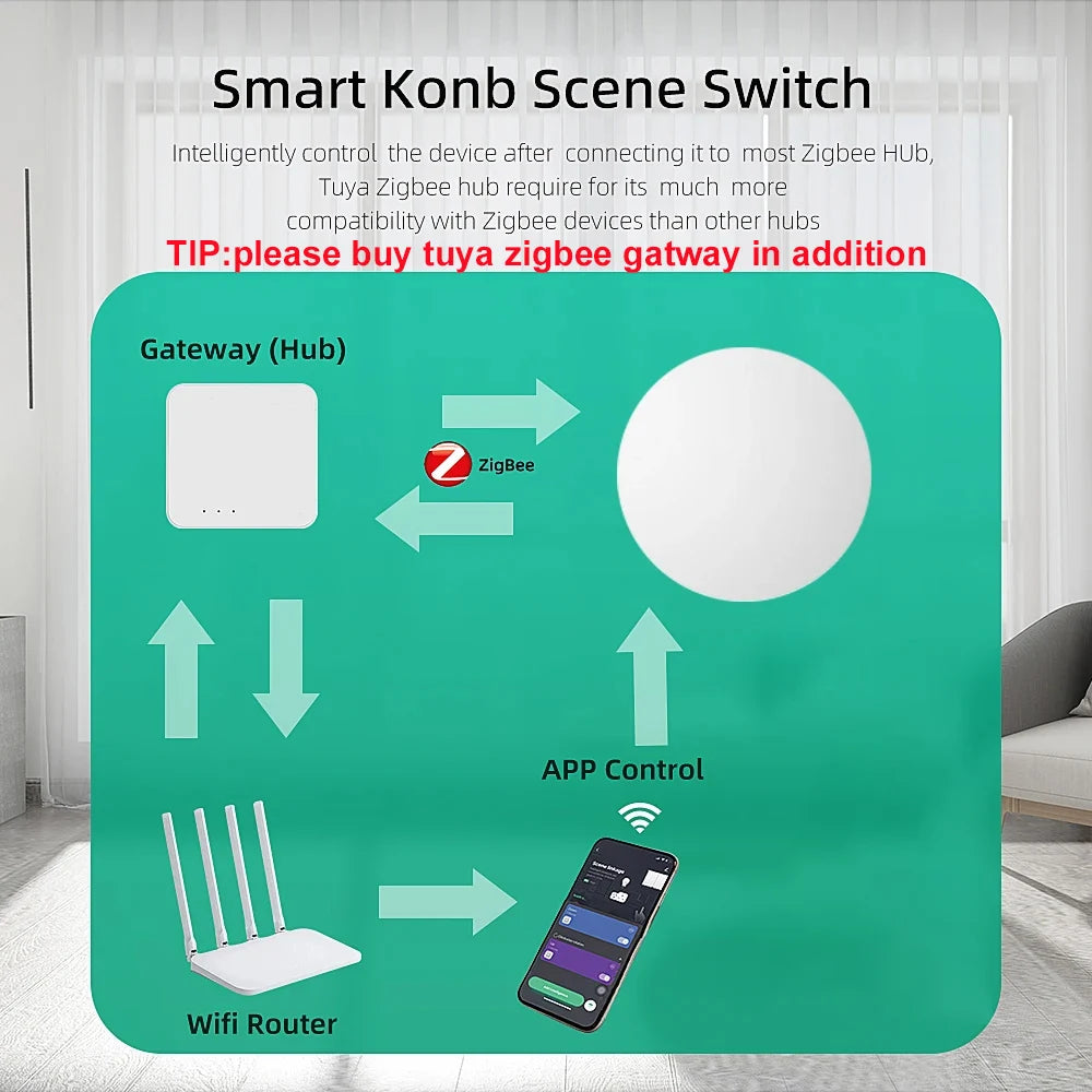 Tuya ZigBee Button Scene Switch Battery Powered Smart Switch Intelligent Linkage Automation Work With Smart Life Zigbee Devices
